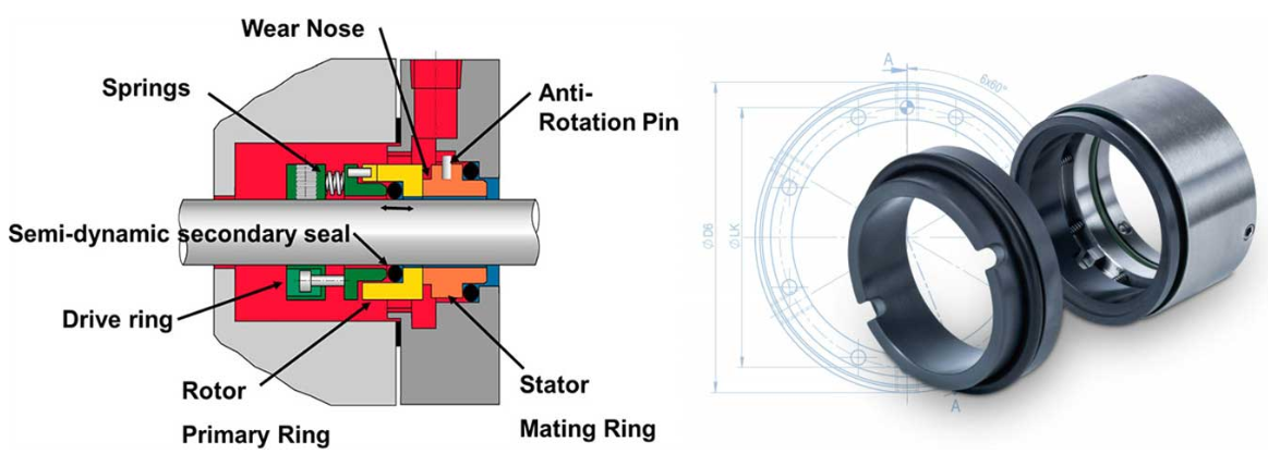 What is a Mechanical Seal?