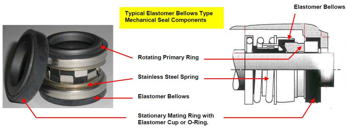 How does the pump’s mechanical seal work?