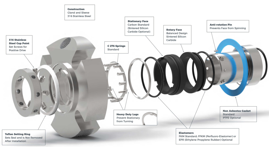 HOW DOES THE PUMP'S MECHANICAL SEAL WORK?