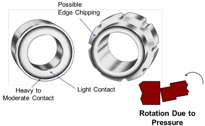 Causes of Mechanical Seal Failures and Preventive Measures